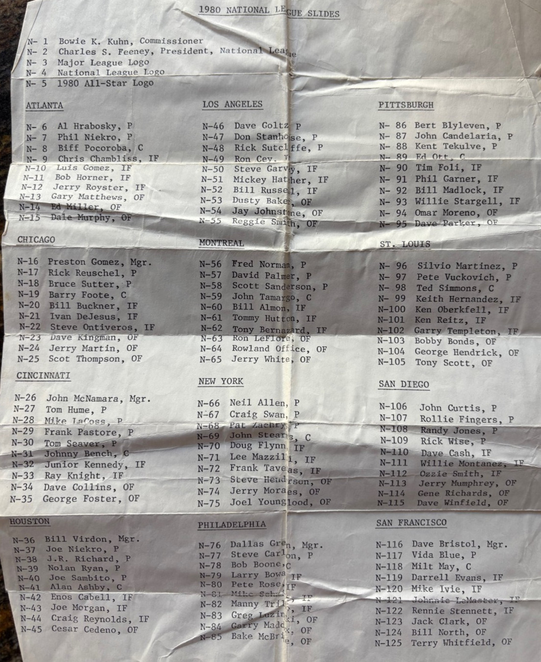 1980 MLB BASEBALL TV MEDIA Slides $1.99 each – MANY DIFFERENT PLAYERS AND TEAMS