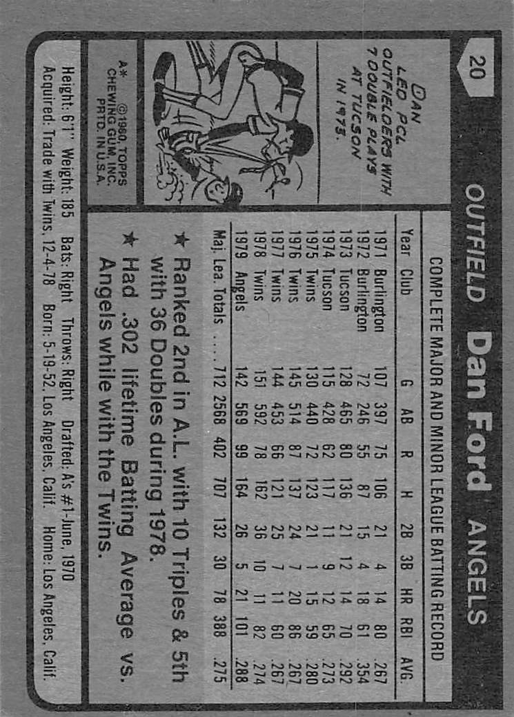 Dan Ford 1980 Topps 20 California Angels Baseball Card