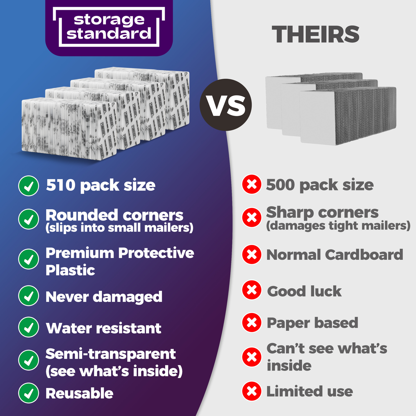 Card Protectors Trading Cards Shipping Supplies, 510-Pack 4” x 6”