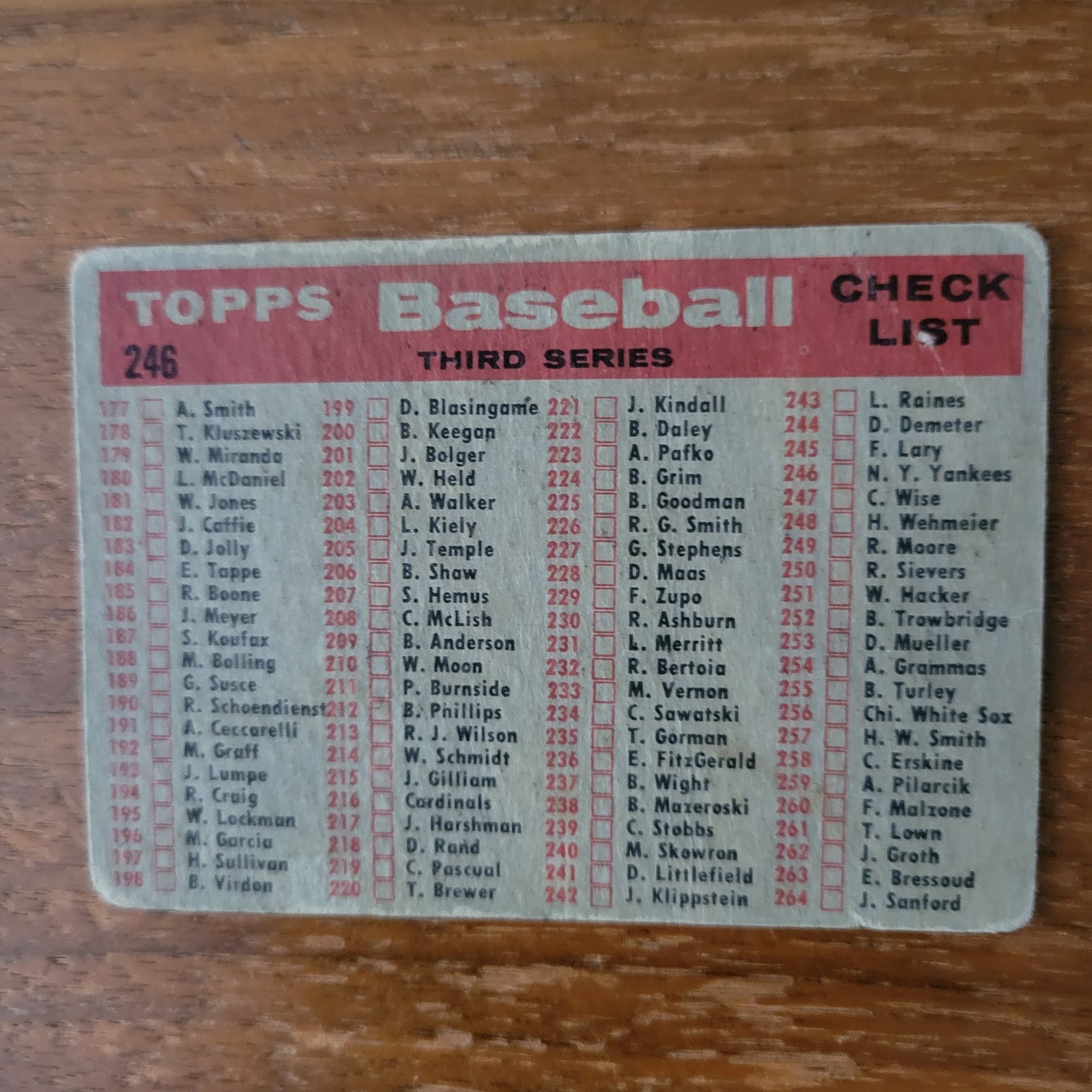 1958 Topps Baseball New York Yankees Team Card #246- Mantle, Berra, Ford, Bauer