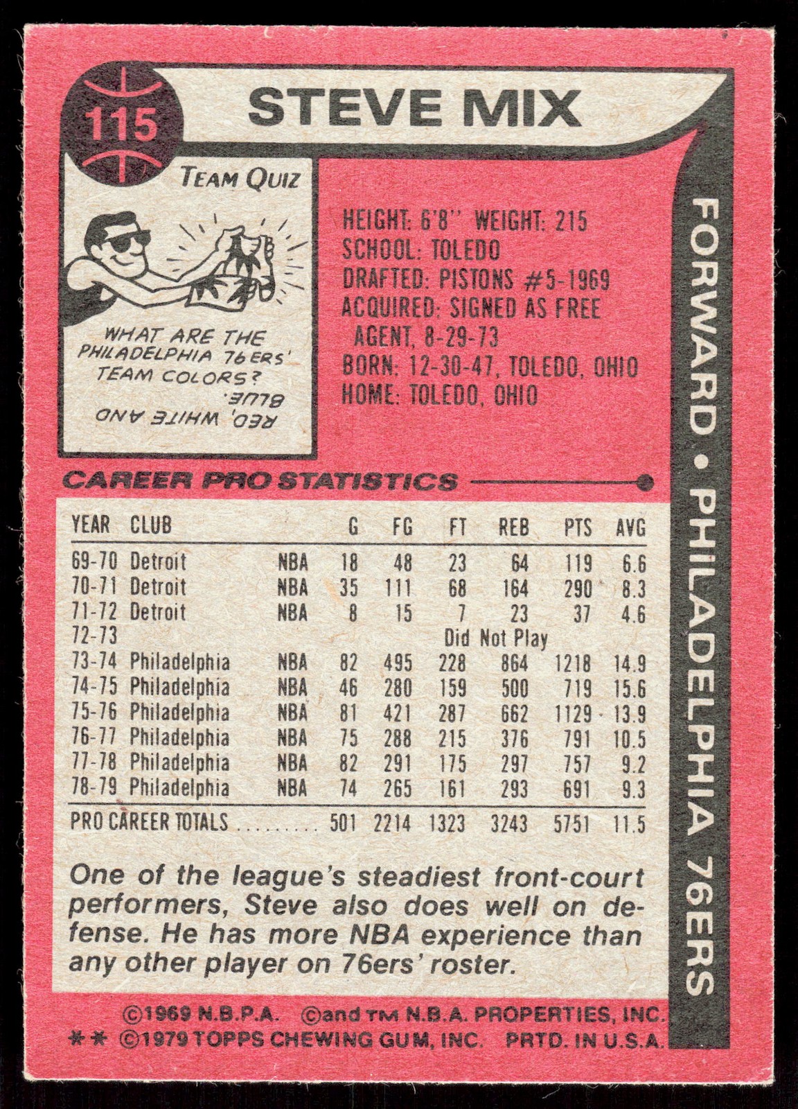 1979-80 Topps #115 Steve Mix – VG