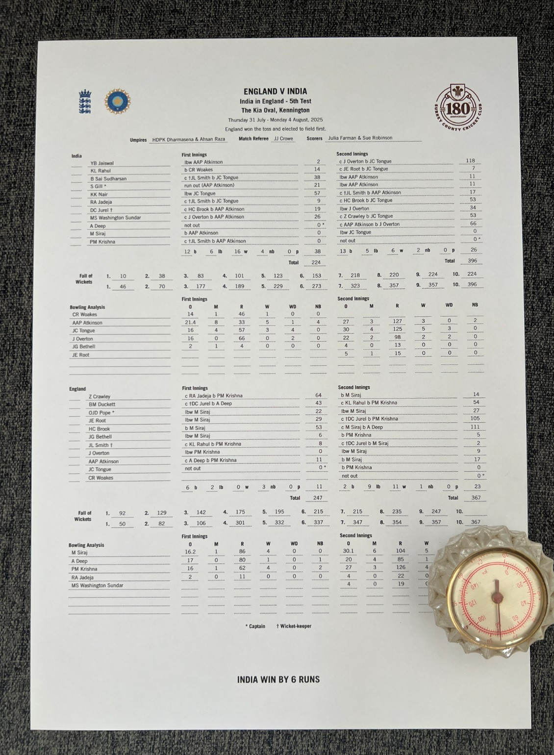 FINAL COMPLETED England v India Oval 5th Test Scorecard. August 2025 – see below