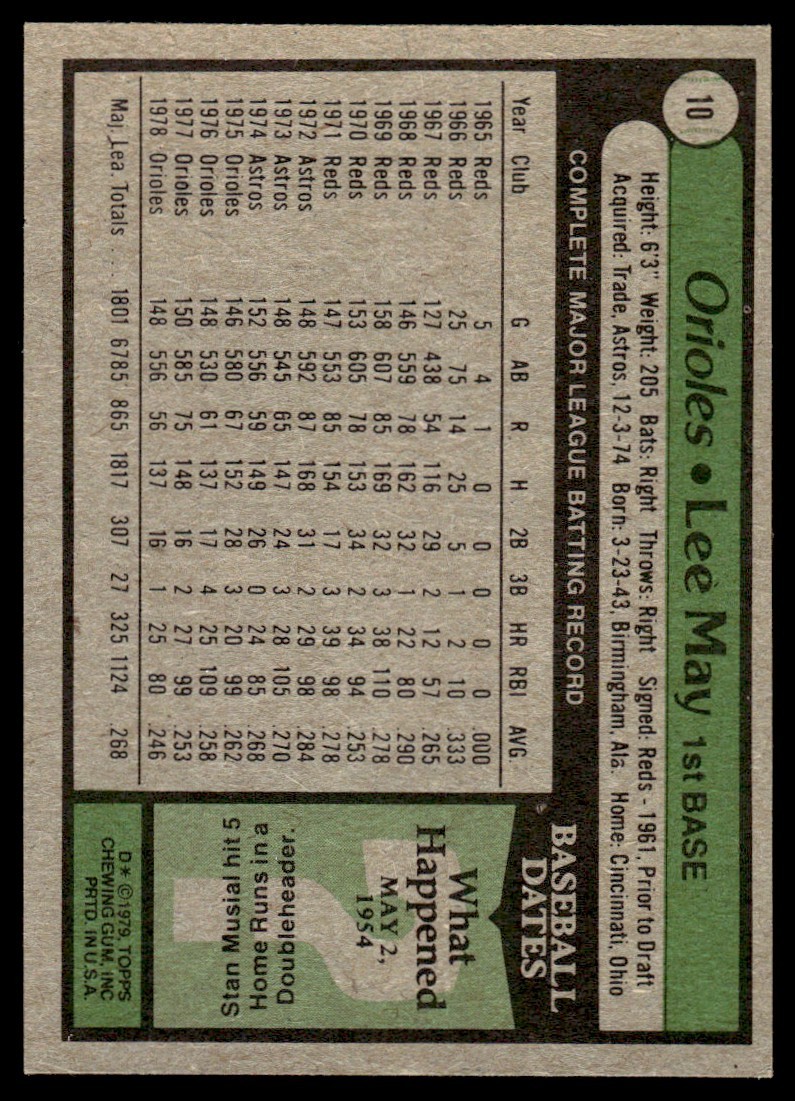 1979 Topps Baseball You Pick NMMT #’s 251-500 NMMT + Free Shipping!