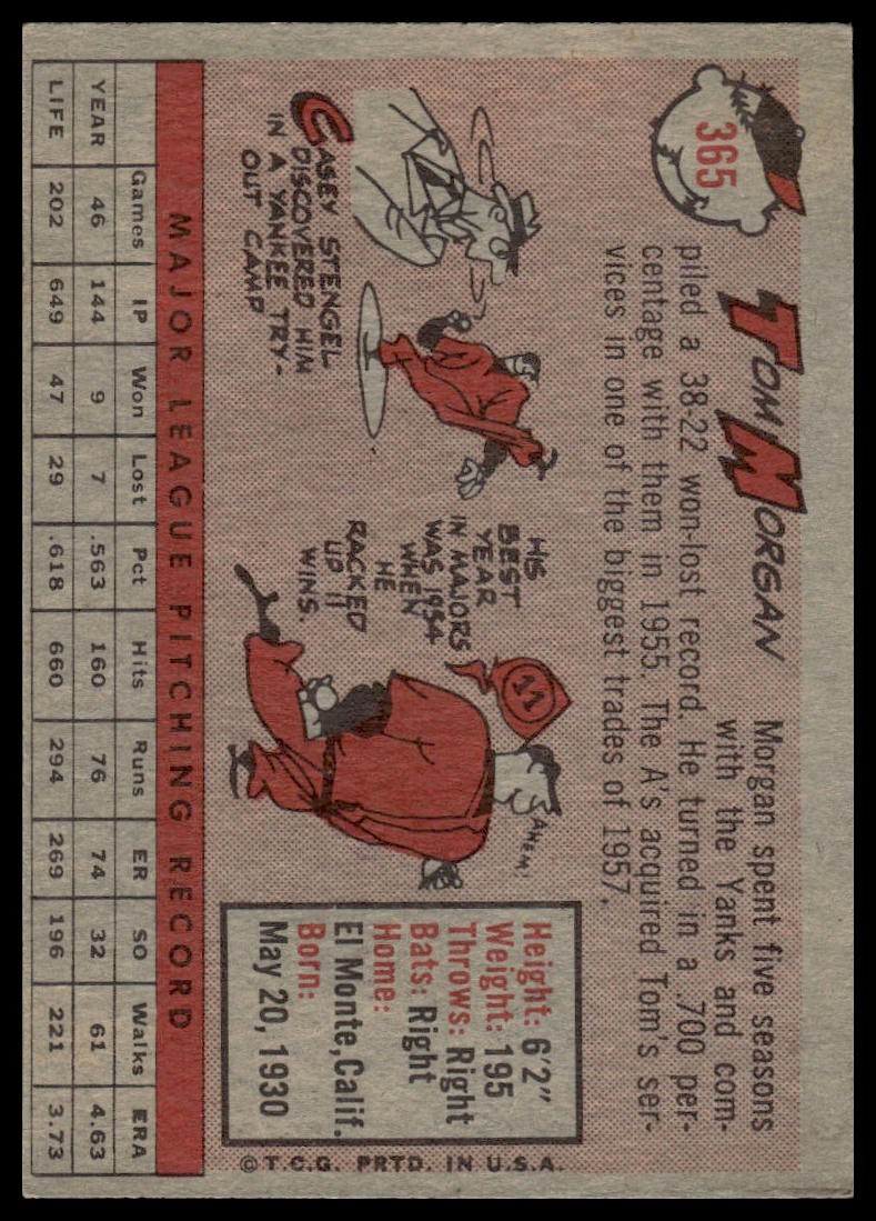 1958 Topps Tom Morgan #365 Detroit Tigers – Excellent