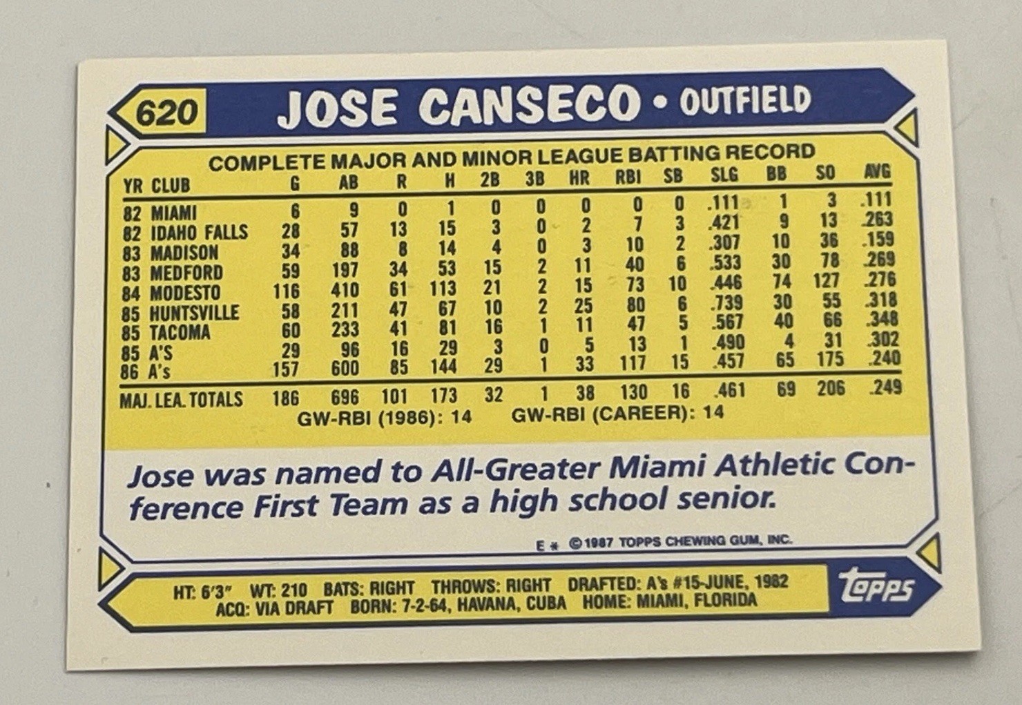 Jose Canseco 1987 Topps Tiffany #620 NM or Better