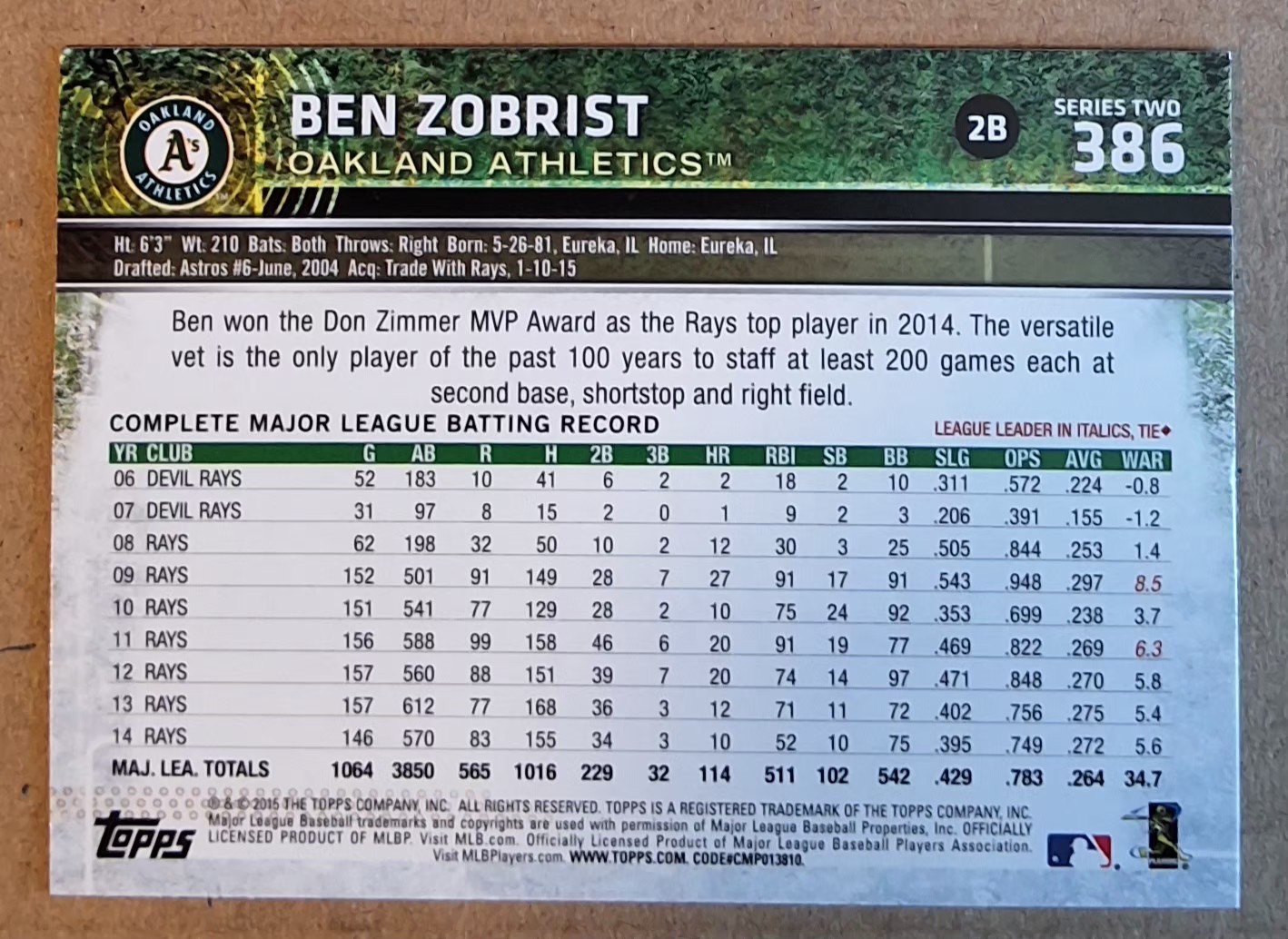 BEN ZORBRIST – 2015 TOPPS S2 SPARKLE (BACK OF HELMET) SP #386 SEE BELOW FOR MORE