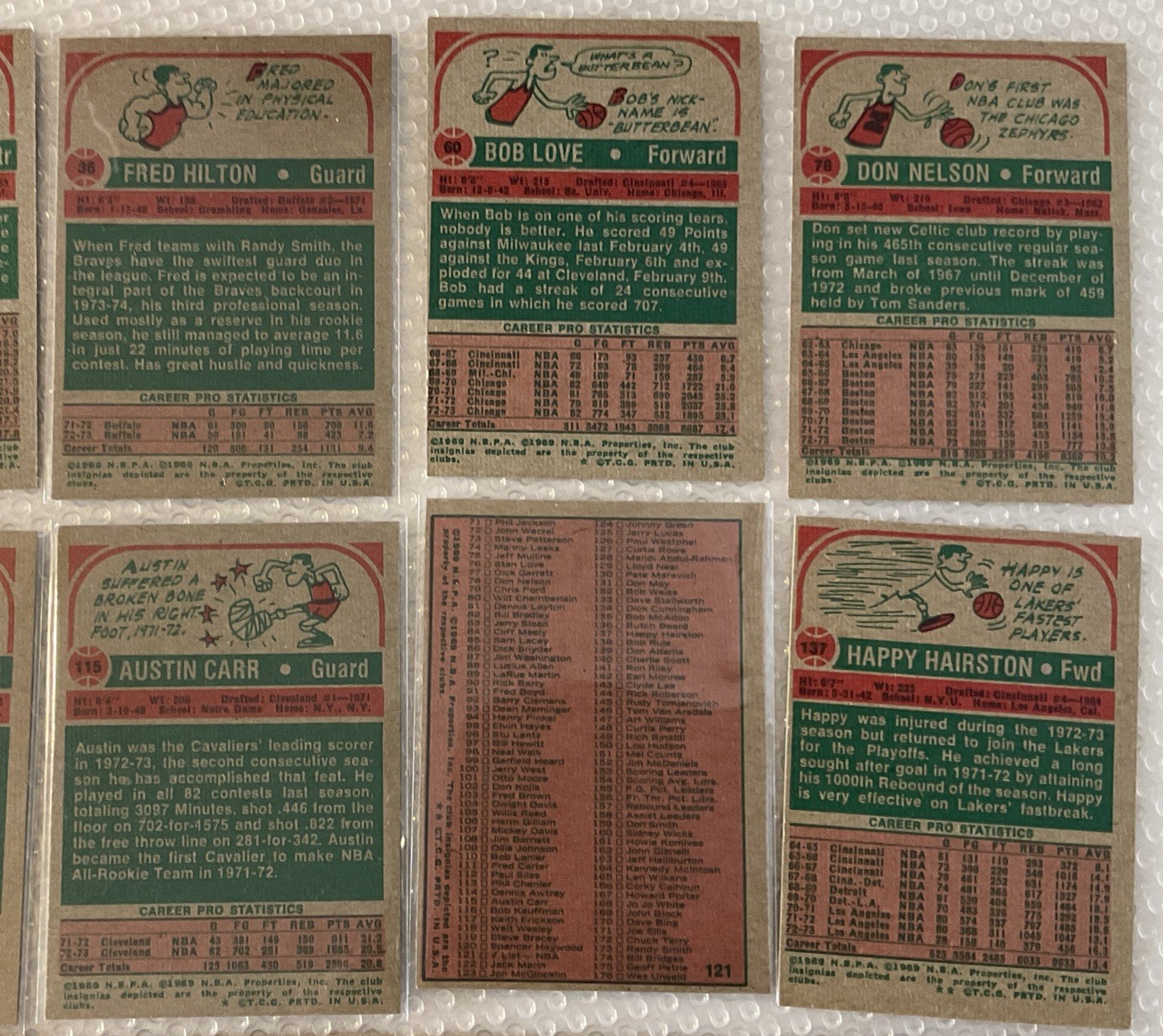 1973-74 Topps Basketball Lot of 20 EX+ to NM Minor Stars no creases some OC-NICE