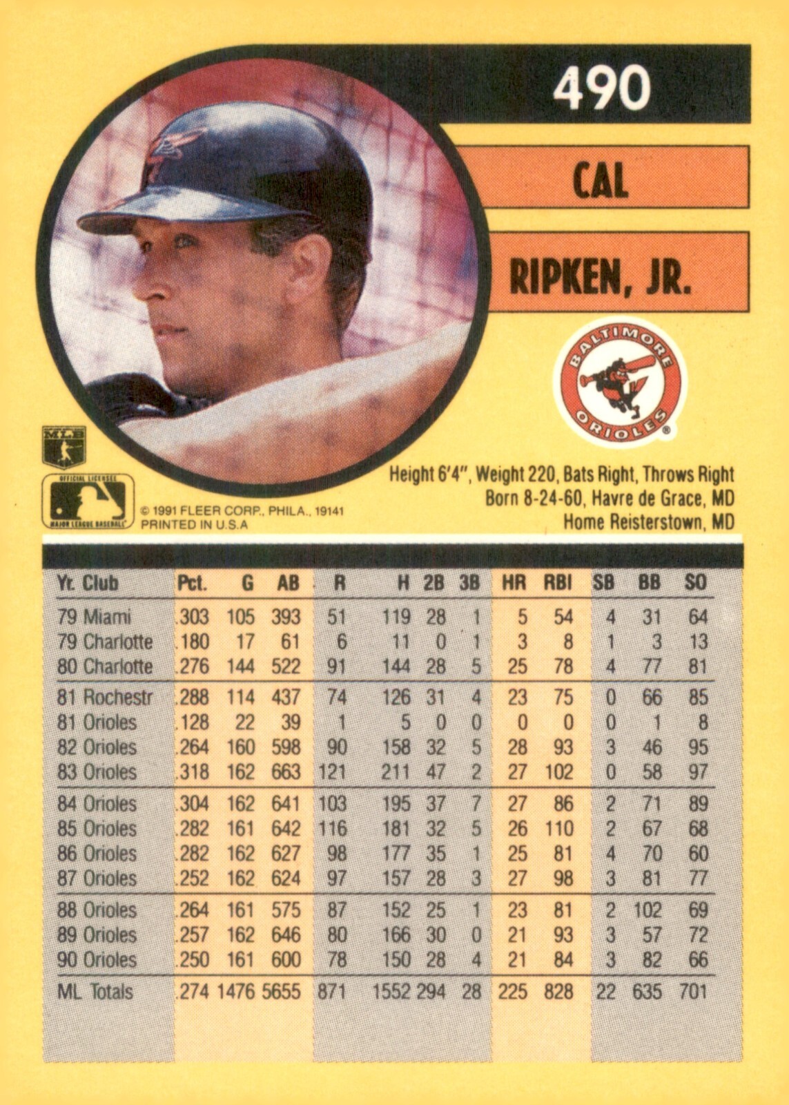 S1R7: 1991 FLEER BASEBALL #’S 251 – 500 YOU PICK .99 – 2.00