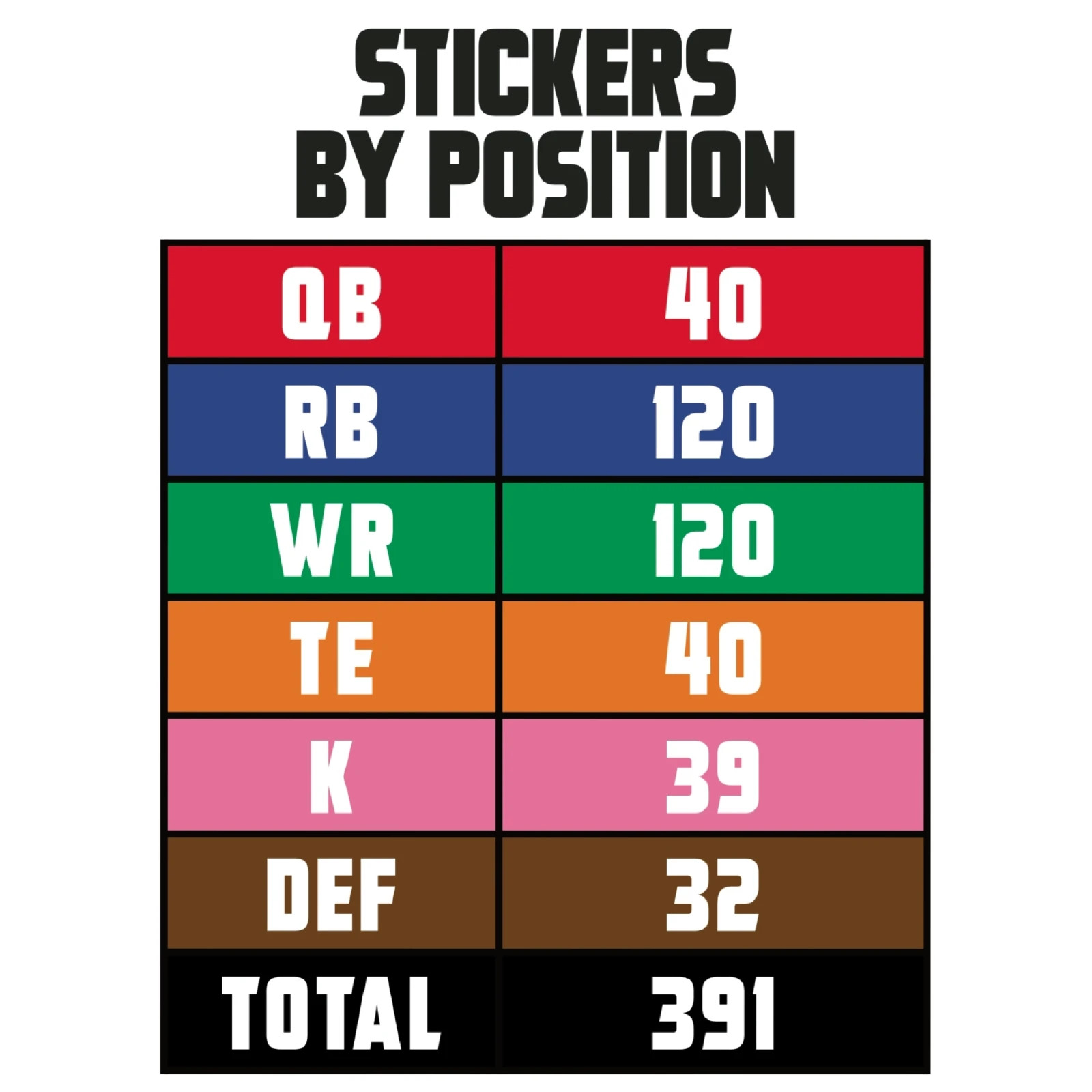 Fantasy Football Draft Board Kit – NEW for 2026 – LARGE Player Stickers & Board
