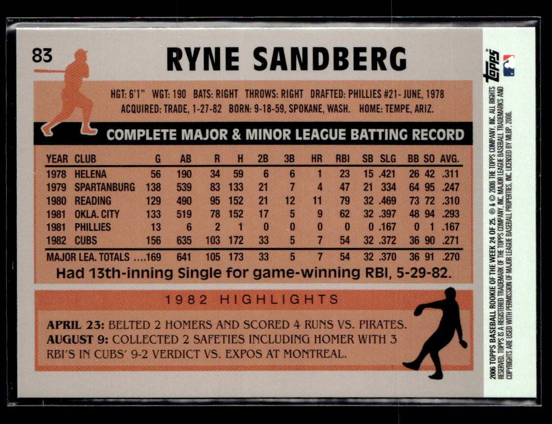 2006 Topps #24 Ryne Sandberg Rookie of the Week Card Chicago Cubs