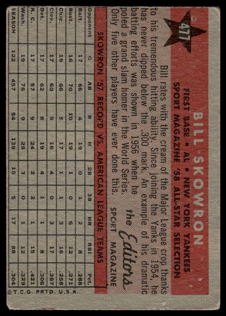 1958 Topps Bill Skowron #477 New York Yankees – Very Good