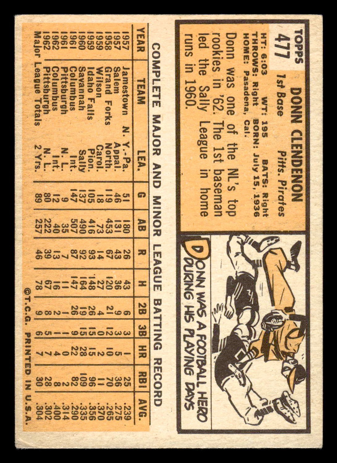 1963 Topps #477 Donn Clendenon – VG-VGEX *TedsCardShack*