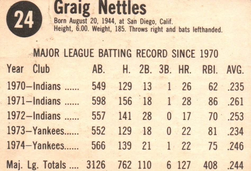 Graig Nettles IF Yankees 1974 No 24 Baseball Cards