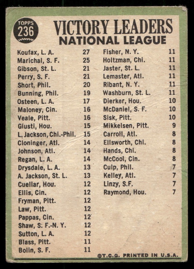 CRUSHED SANDY KOUFAX BOB GIBSON MARICHAL 1967 TOPPS #236 VINTAGE POOR TPHLC-2609