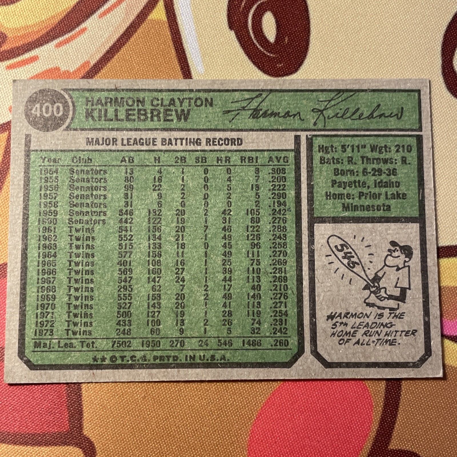 1974 Topps – Harmon Killebrew #400 Minnesota Twins MLB Baseball HOF Vintage Card