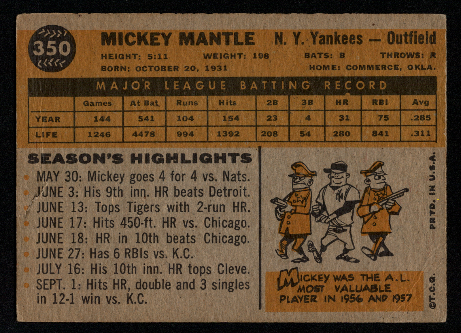 1960 Topps Mickey Mantle #350 Baseball Card – Yankees (Tear)
