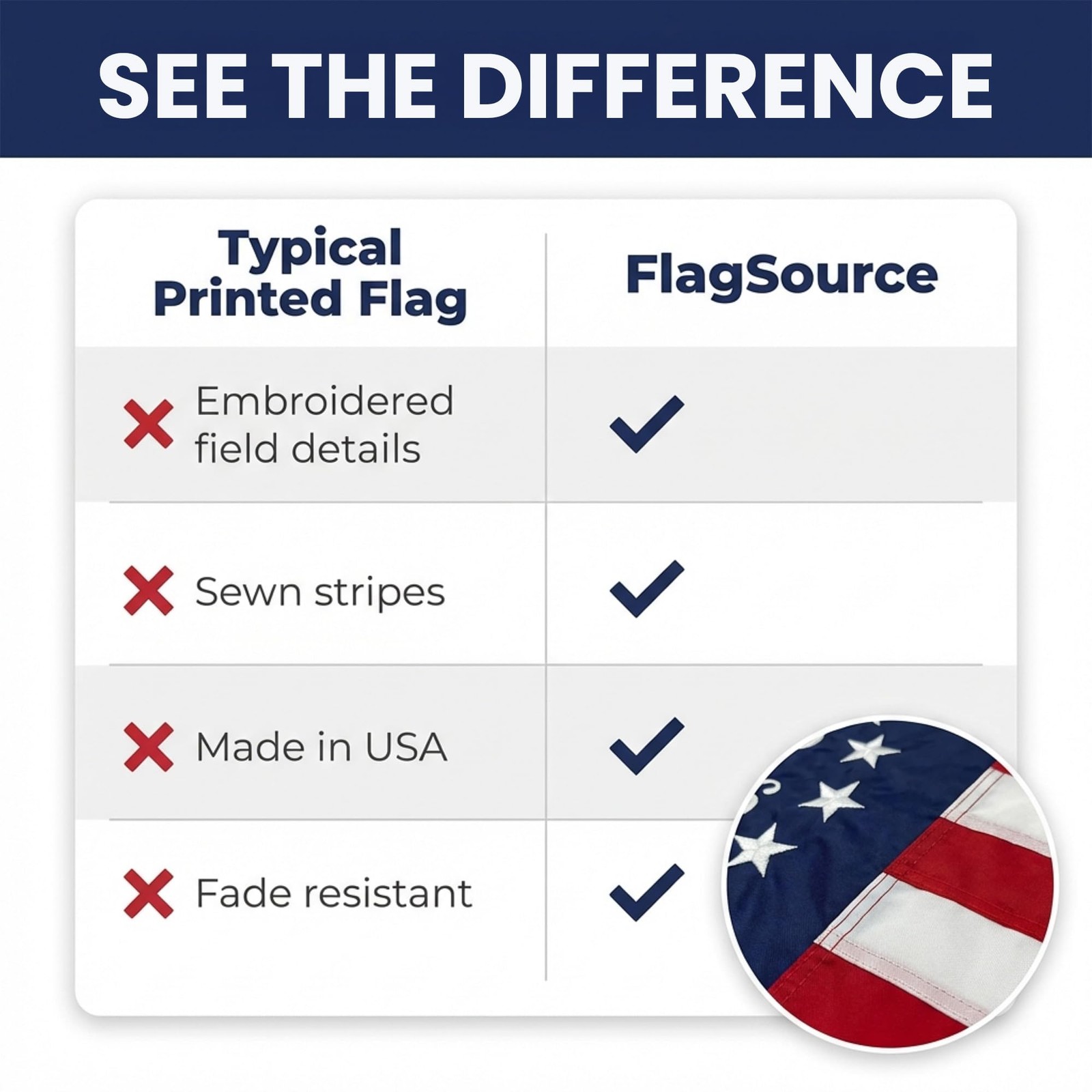 FlagSource Betsy Ross 250th Anniversary Flag Made in USA – 1776 United States