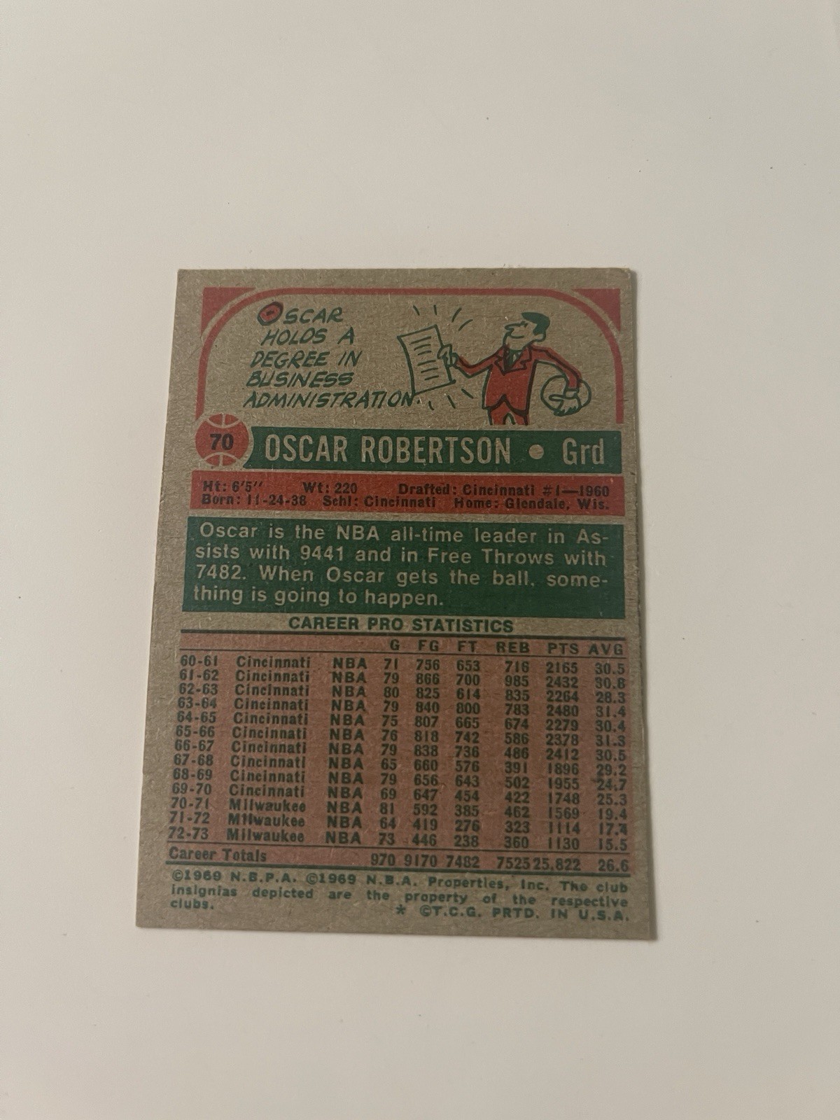 1973-74 Topps Oscar Robertson #70 HOF EXMT
