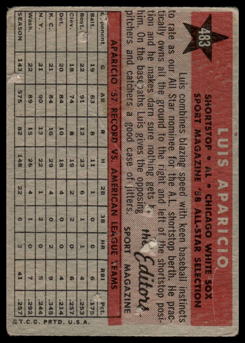 1958 Topps Luis Aparicio #483 Chicago White Sox – Poor