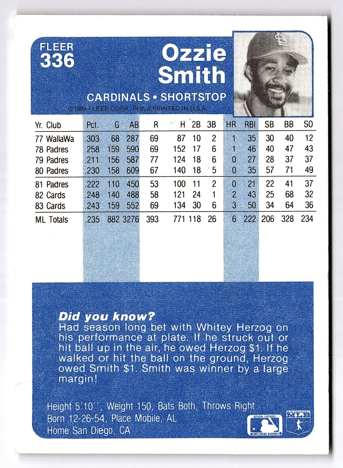 1984 Fleer – Ozzie Smith #336 * Mid Grade * High Res Scan *
