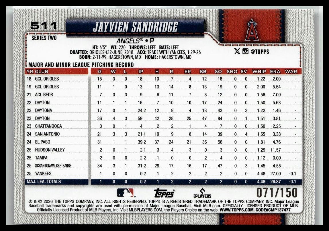 2026 Topps #511 Jayvien Sandridge Blue Holo Foil #/150
