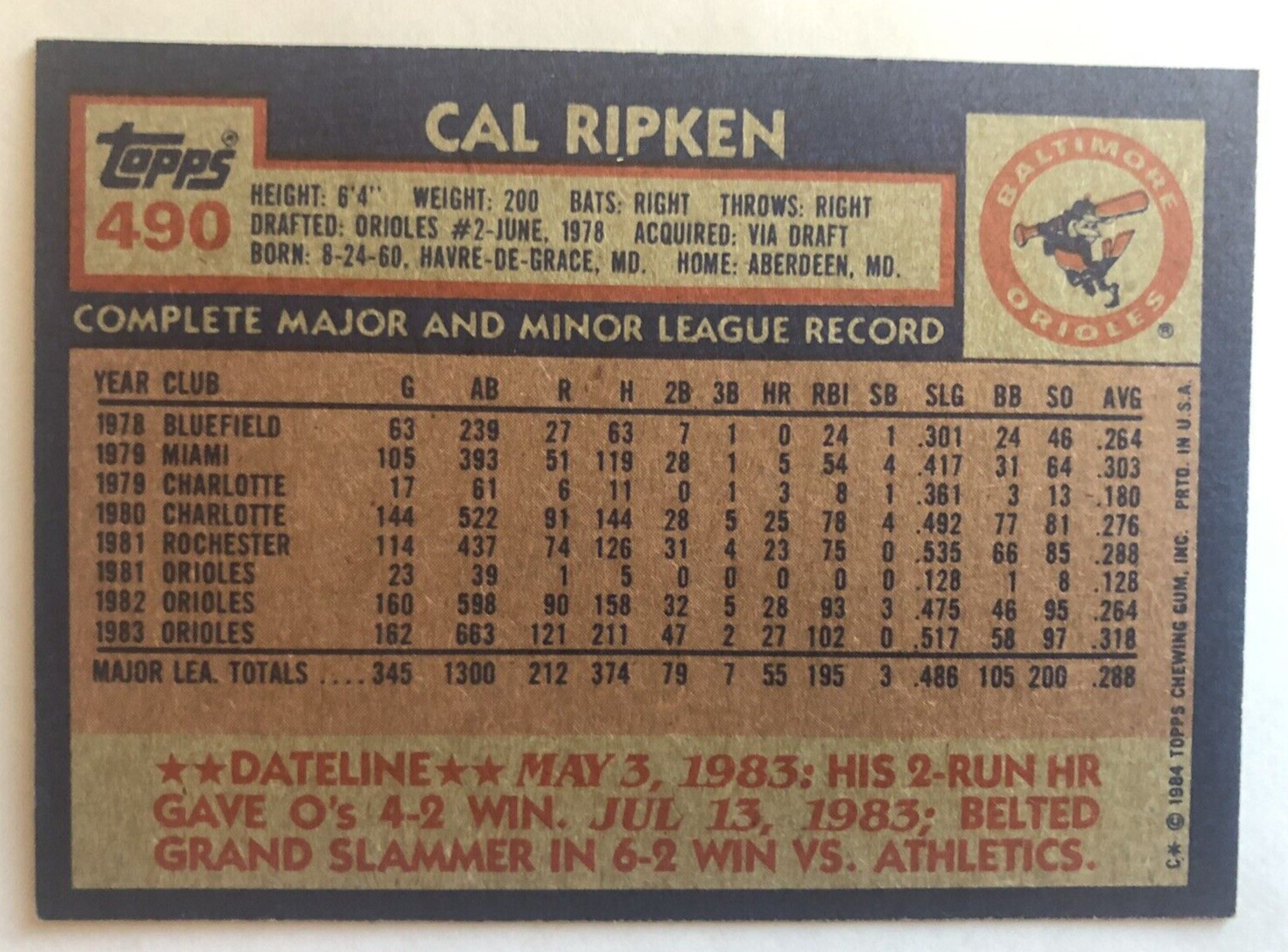1984 Topps Baseball #490 Cal Ripken HOF 2,632 straight games “Iron Man”