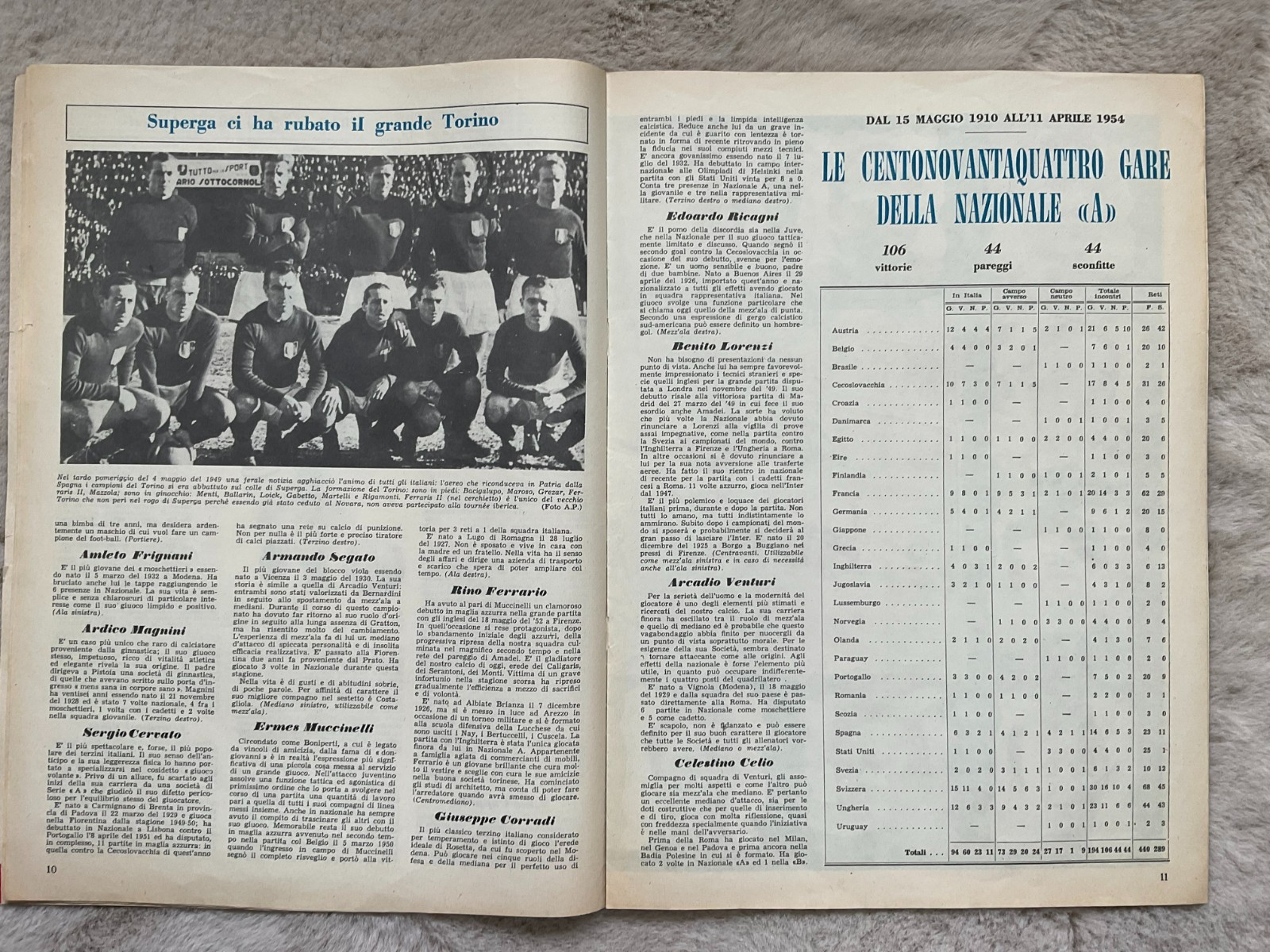 1954 FIFA WORLD CUP SWITZERLAND – RARE TOURNAMENT BROCHURE IN ITALIAN