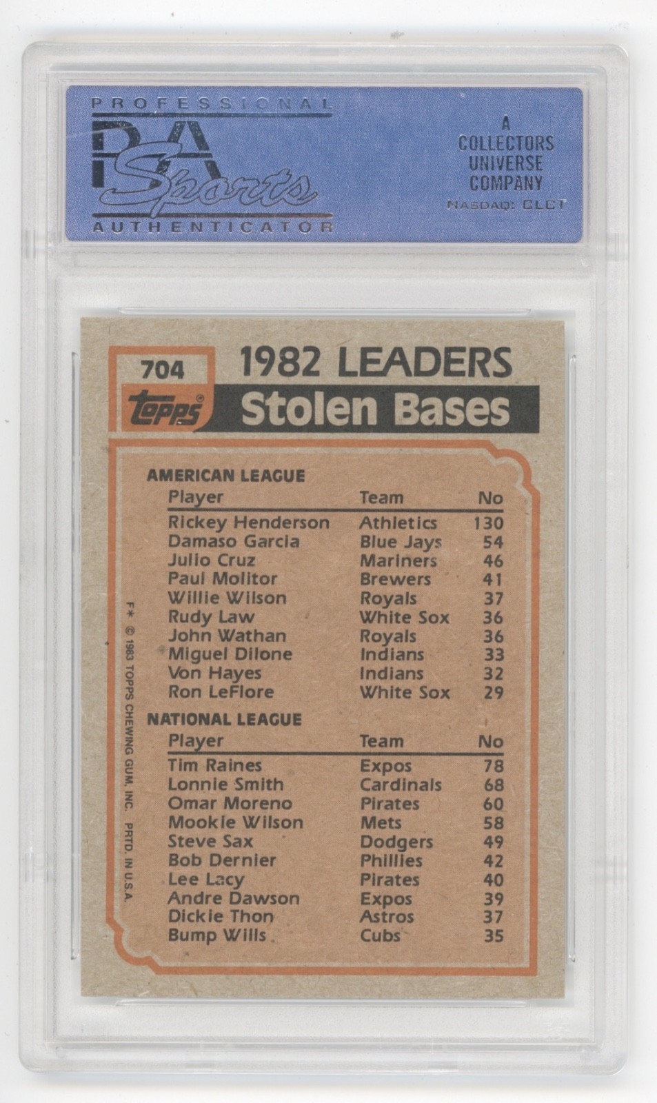 1983 Topps #704 Rickey Henderson Tim Raines 🔥PSA 10🔥 POP 117 👀 HOF ⚾️