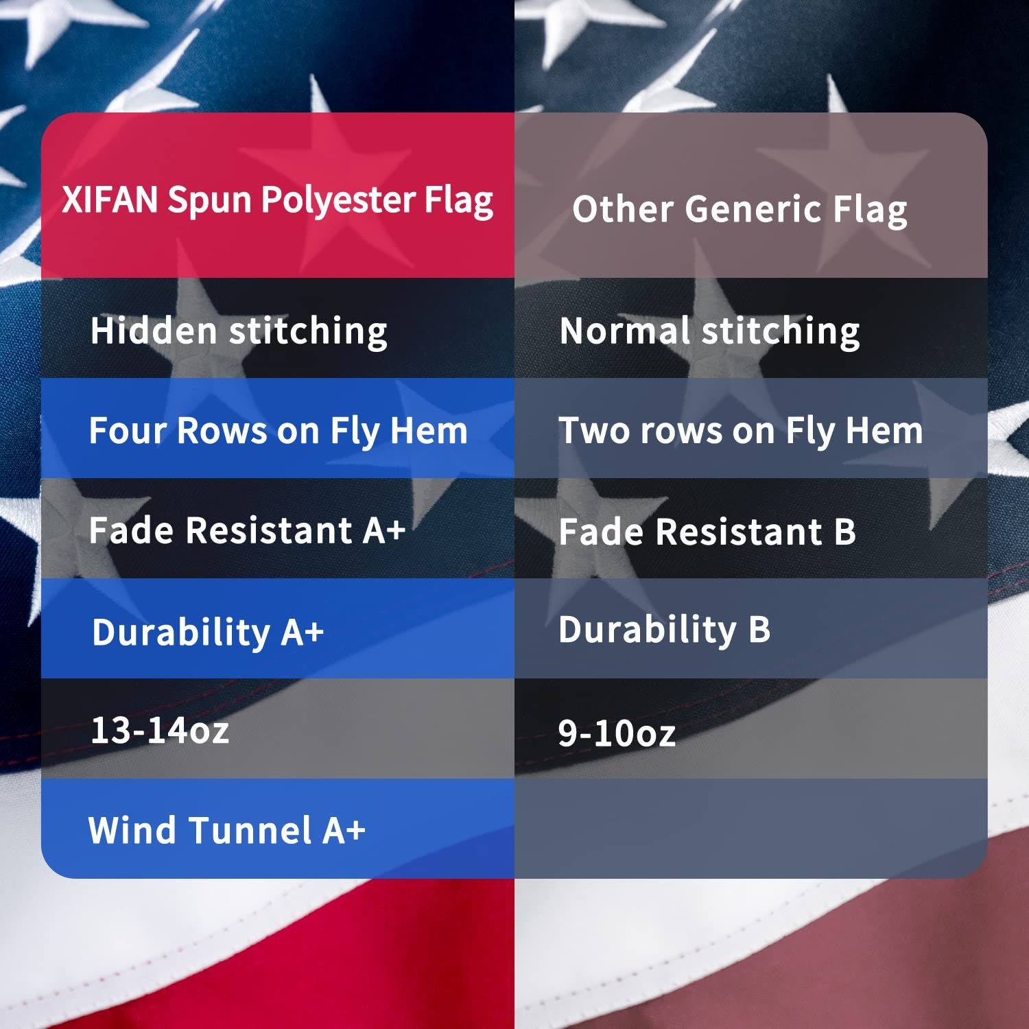 American Flag 3×5 ft Deluxe Super Tough Series, Heavy Duty Spun 3 by 5 foot