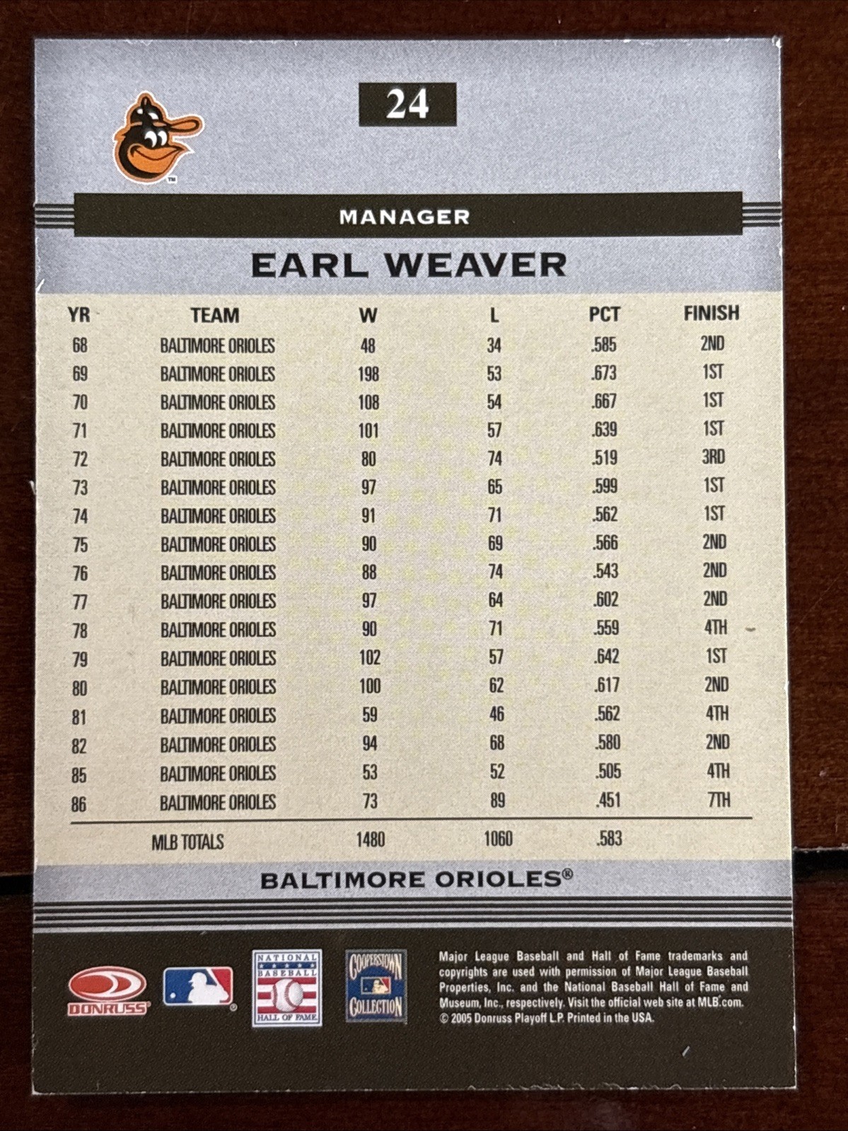 2005 Donruss Greats Earl Weaver Auto Orioles
