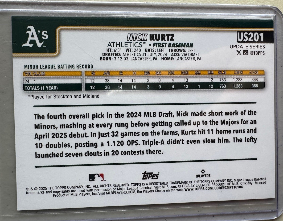 2025 Topps Update Series – Nick Kurtz #US201 Topps Foil Pattern (RC)