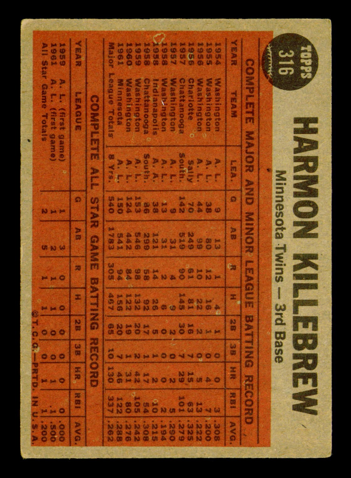 1962 Topps #316 Killebrew Sends One Into Orbit