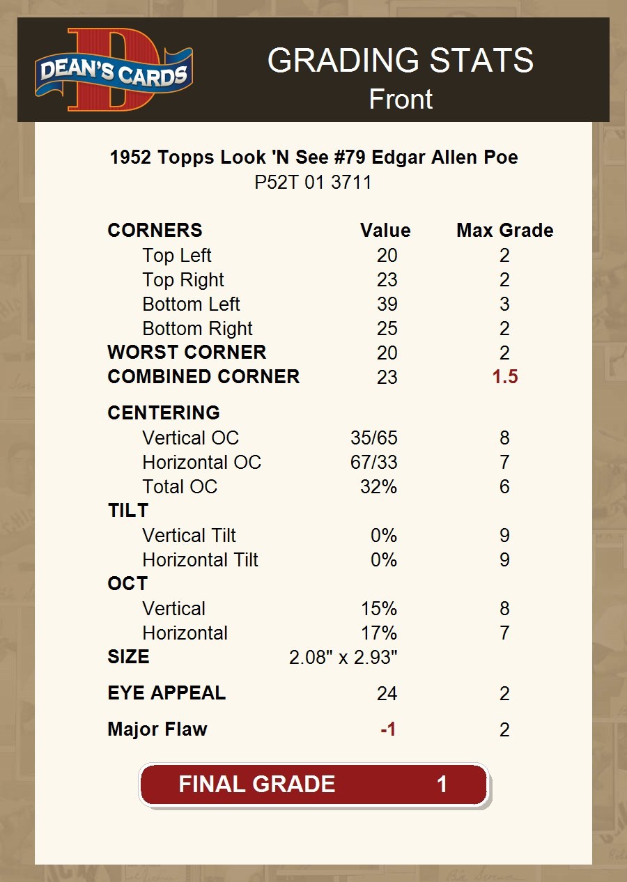 1952 Topps Look ‘N See #79 Edgar Allen Poe 1 – POOR