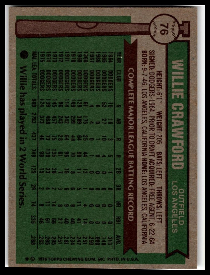 1976 Topps #76 Willie Crawford