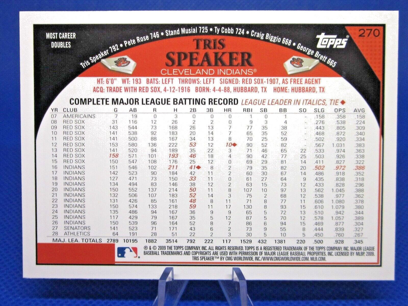 2009 TOPPS SERIES 1 #270 TRIS SPEAKER SHORT PRINT SP VARIATION CLEVELAND INDIANS