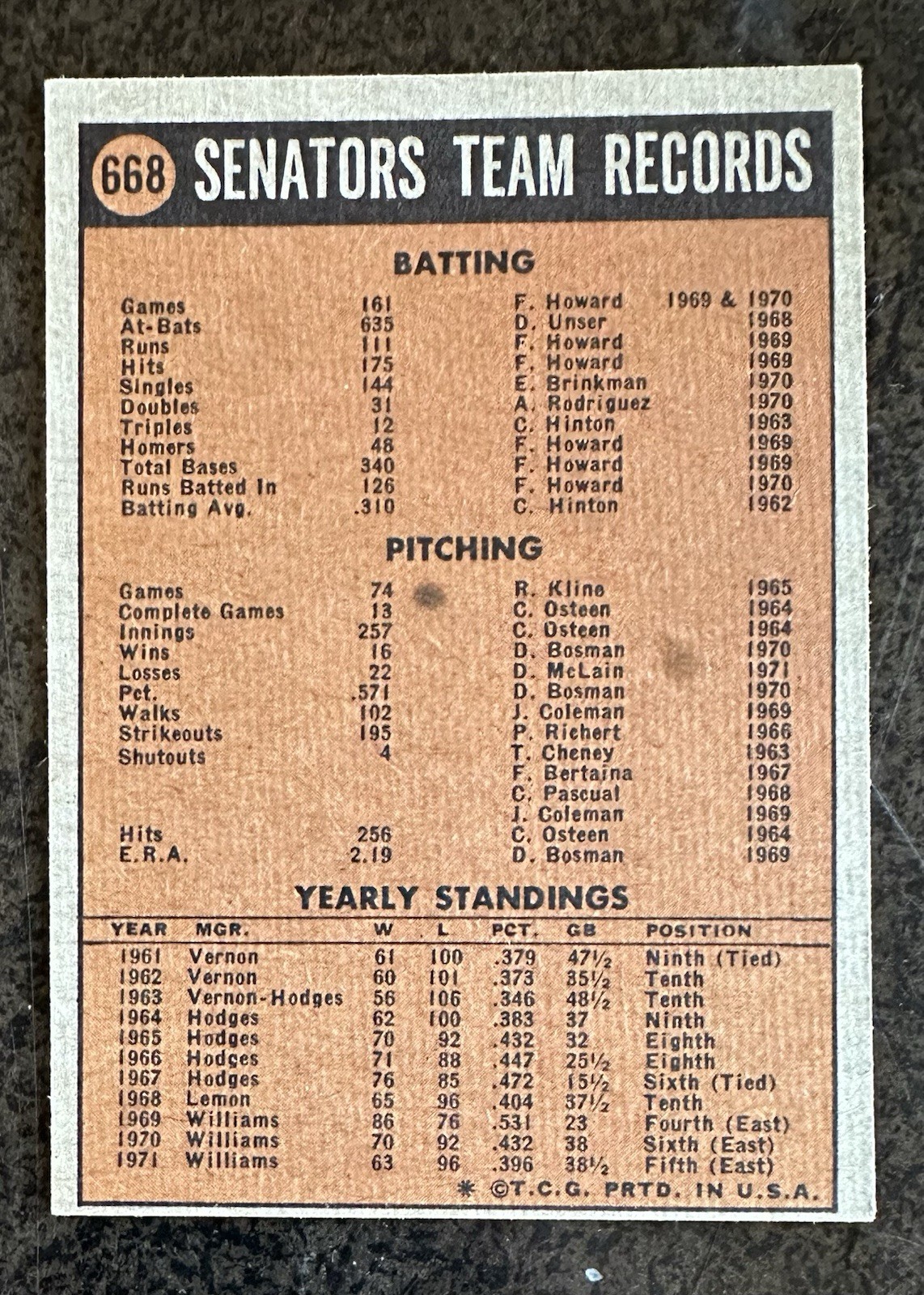 1972 Topps – High # Texas Rangers #668 ungraded inaugural season EX