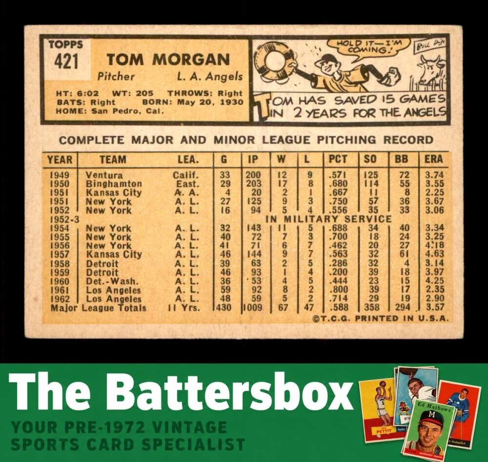 1963 Topps #421 Tom Morgan VG/VGEX X3759554