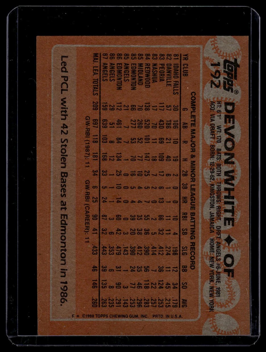 1988 Topps #192 Devon White