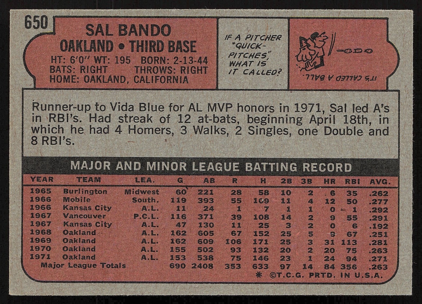 1972 Topps -#650 SAL BANDO (Oakland A’s/Athletics) *AUTOGRAPHED* d.2023