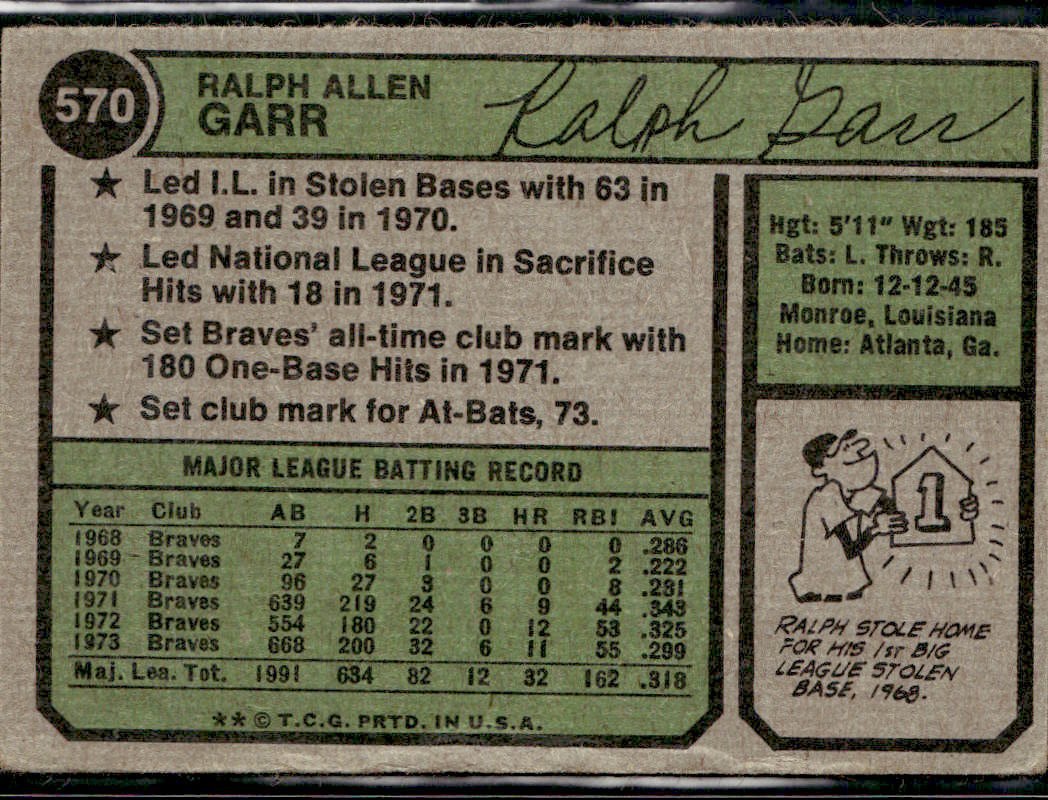 1974 Topps #570 Ralph Garr N/A N/A