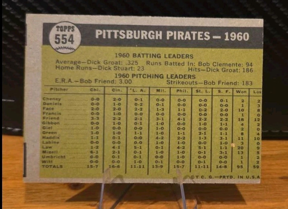 1961 Topps – High # Pittsburgh Pirates #554