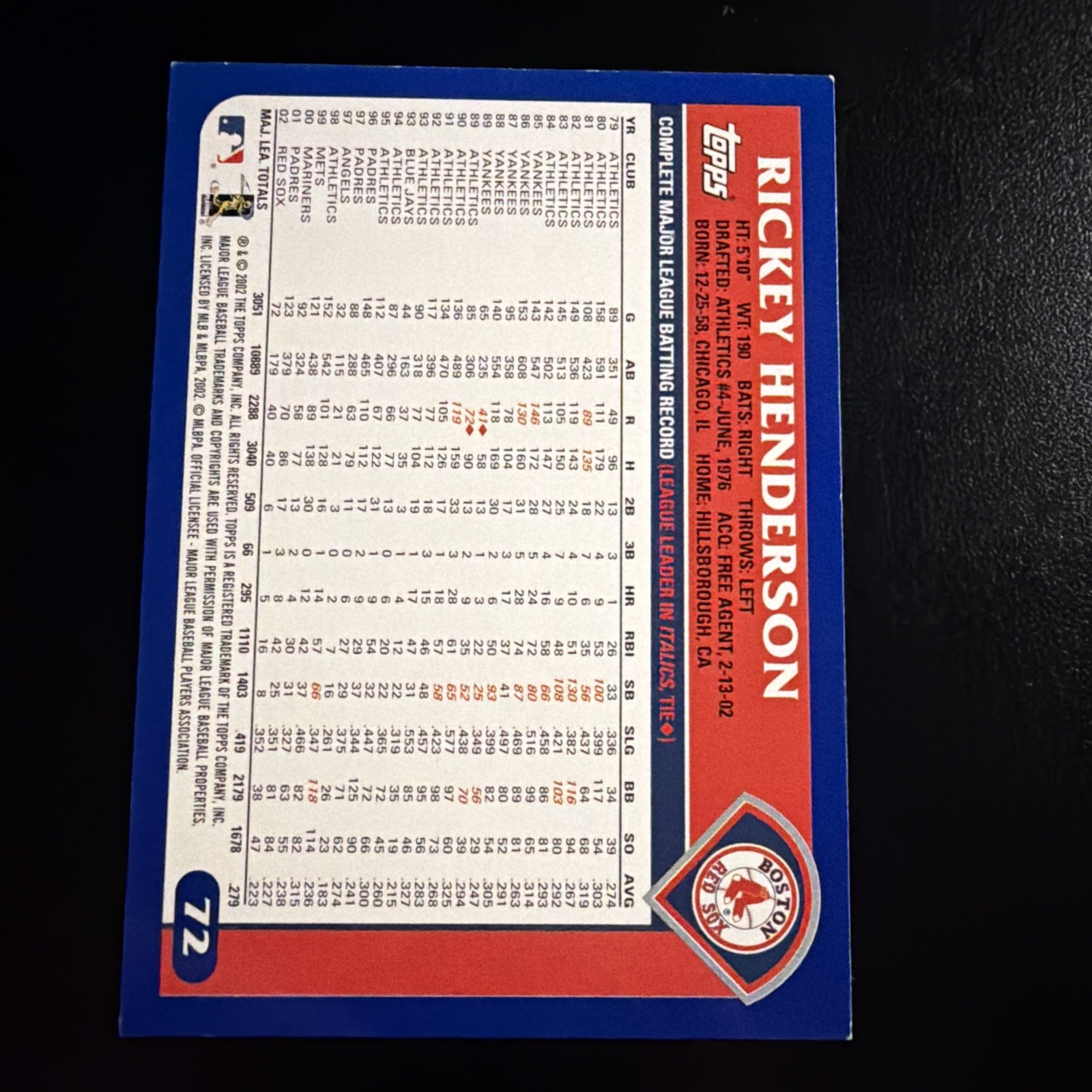2003 Topps #72 Rickey Henderson Baseball Card – Boston Red Sox