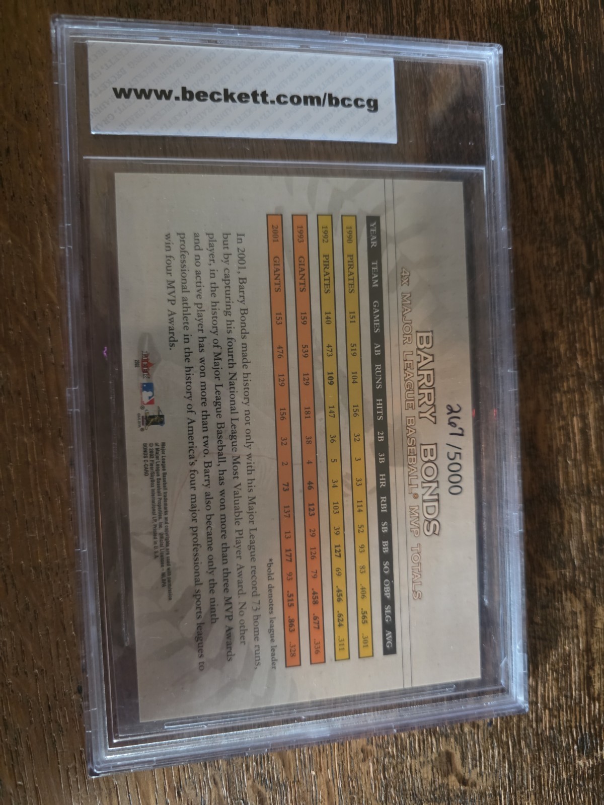 Barry Bonds 2002 Fleer Jumbo Baseball Card Four X MVP LIMITED EDITION of 5000