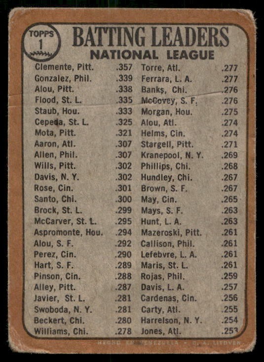 VENEZUELAN BOB CLEMENTE 1968 VENEZUELA TOPPS #1 CREASED WHITE LETTERS TPHLC-3968