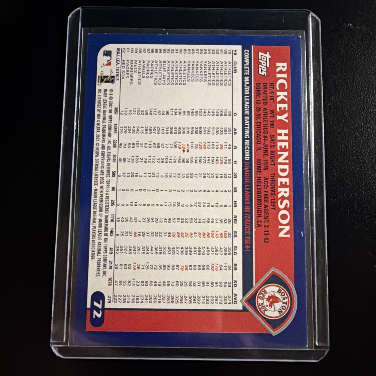 2003 Topps #72 Rickey Henderson Baseball Card – Boston Red Sox