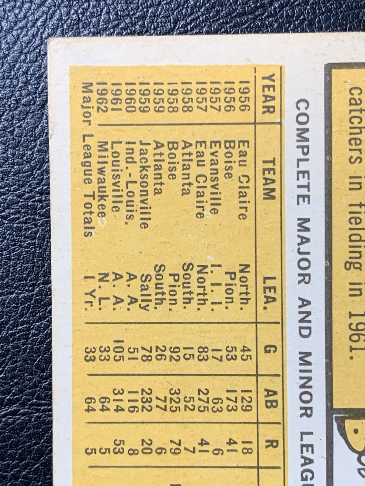 1963 Topps #126 Bob Uecker Braves Vintage LP