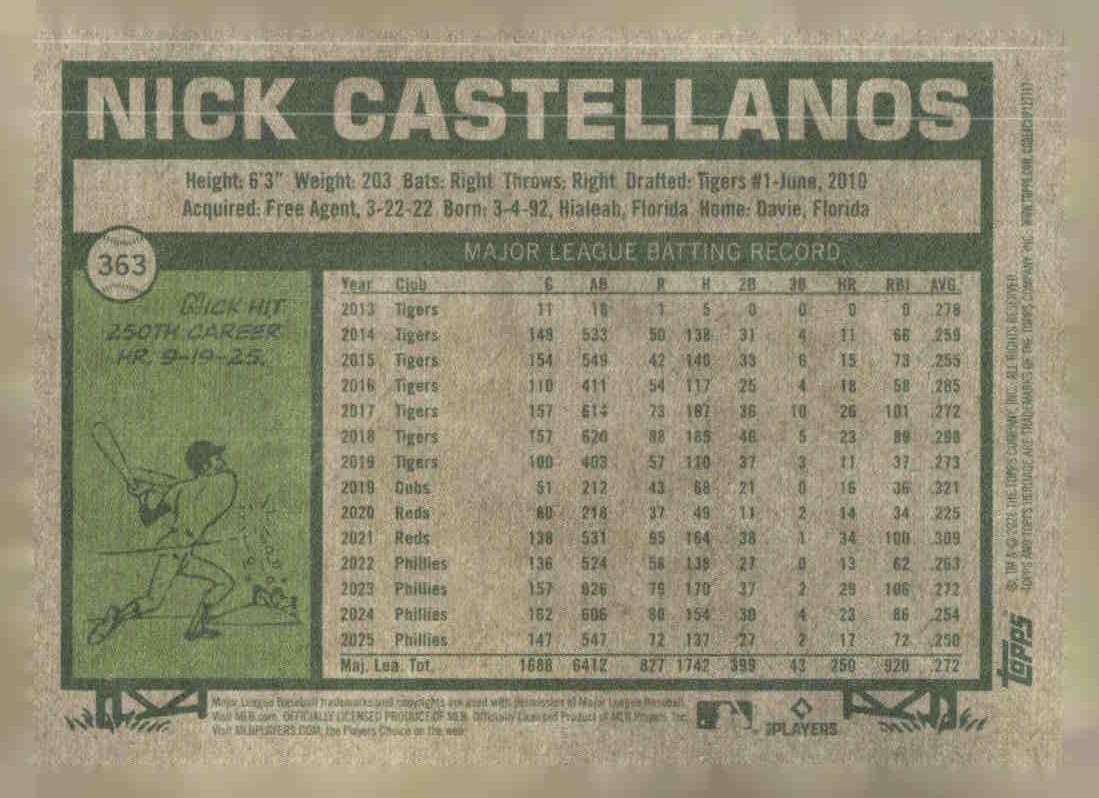 2026 Topps Heritage #363 Nick Castellanos