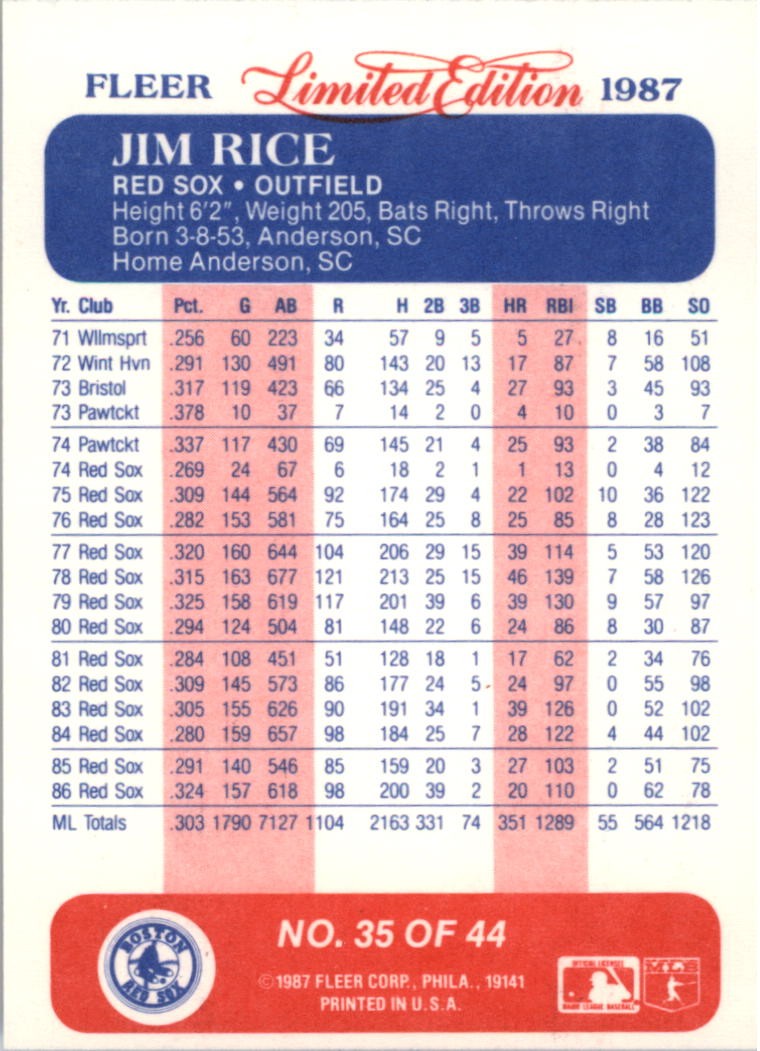 1987 Fleer Limited Edition #35 Jim Rice – BB