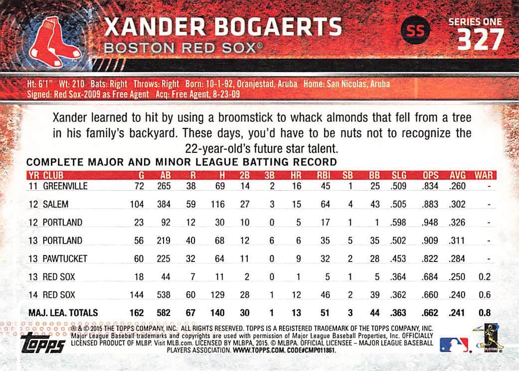 2015 Topps Base Series 1 and 2 – Choose Your Card! Quantity Discount!