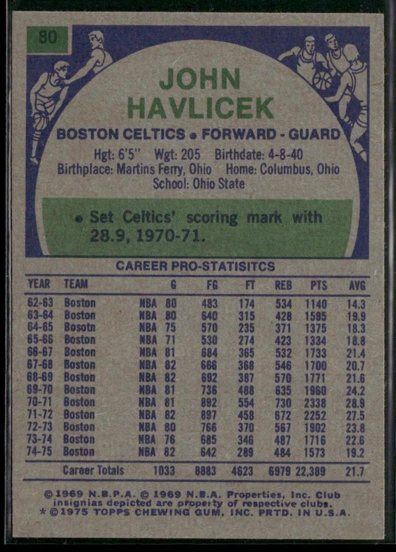 1975-76 Topps #80 John Havlicek